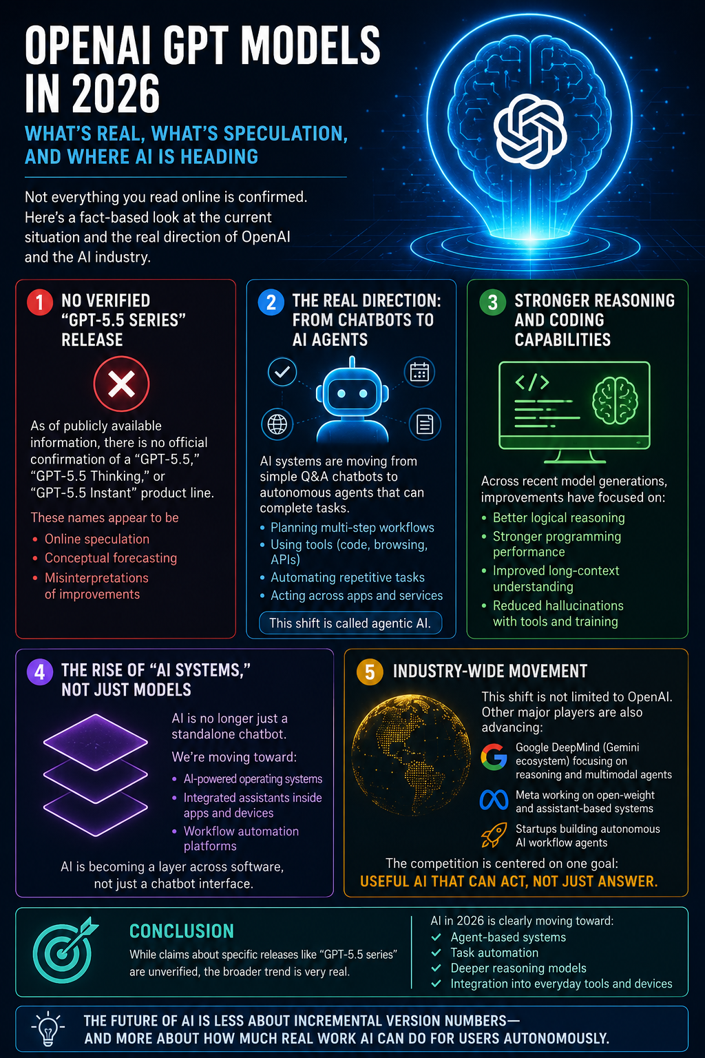 OpenAI GPT Models in 2026: What’s Real, What’s Speculation, and Where AI Is Heading